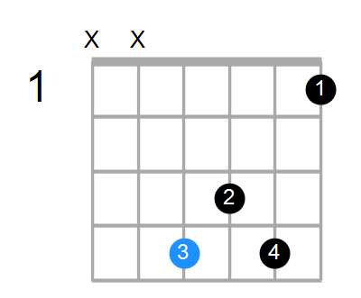 F#M7add13 Chord